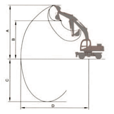 DLS210-9A輪式液壓挖掘機產品工作范圍